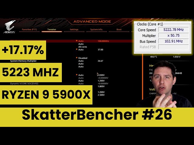 ryzen9 羽ばたく 5950x AORUS MASTER X570S メモリ64gb