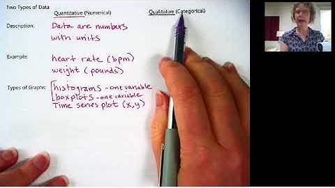 Math 105 Video 3.2a Quantitative and Qualitative Data