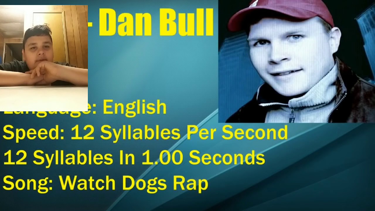 Top 150 Fastest Rappers Reaction.!