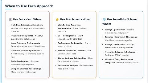 Data Analytics: Data Modeling With Data Vault 2.0: Hubs, Links & Satellites : Working Demo — Part3
