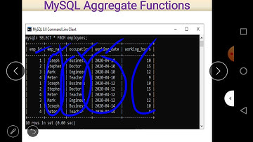 Class XII Informatics Practices 23 07 2020 By Mr  Praveen Singh
