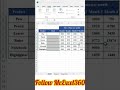 How to Make Sales Chart in Excel | sales chart kese banaye | #excel #exceltips
