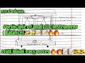 #principle and use of analytic instruments 🔥#msc zoology 2nd sem.#tools and techniques ✨✨🔥🔥📝📝