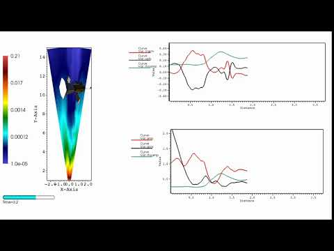 Solar Wind Simulation