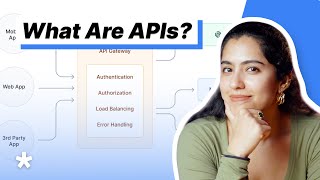 APIs Explained (in 4 Minutes) screenshot 3