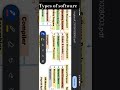 software and its types #computer #software #softwareandtypes #types #class #hardware #icancrackit