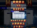 【残酷】MARCH最下位に「関大」が勝てない理由 #MARCH #関関同立 #大学受験