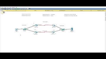 IP Access Lists Basic configuration - Packet tracer (Cisco)