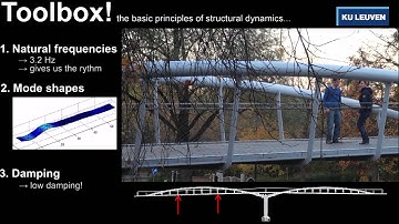 Good Vibrations: A short introduction to Structural Dynamics