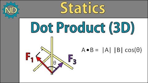 Statics - Dot Product (Angle between 3D vectors)