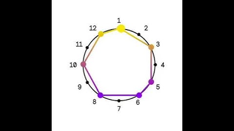 Bembé Rhythm Pattern Clock