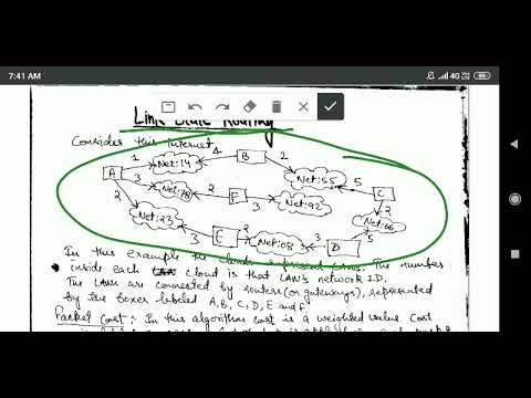 Computer Network: Link State Routing Algorithm - YouTube