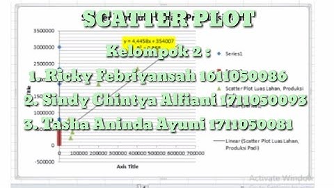 CARA MEMBUAT SCATTER PLOT DI EXEL PART.1