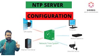 Network Time Protocol | NTP Configuration for Network Devices Step-by-Step In HINDI