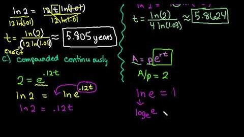Time to Double an Investment with Compound Interest