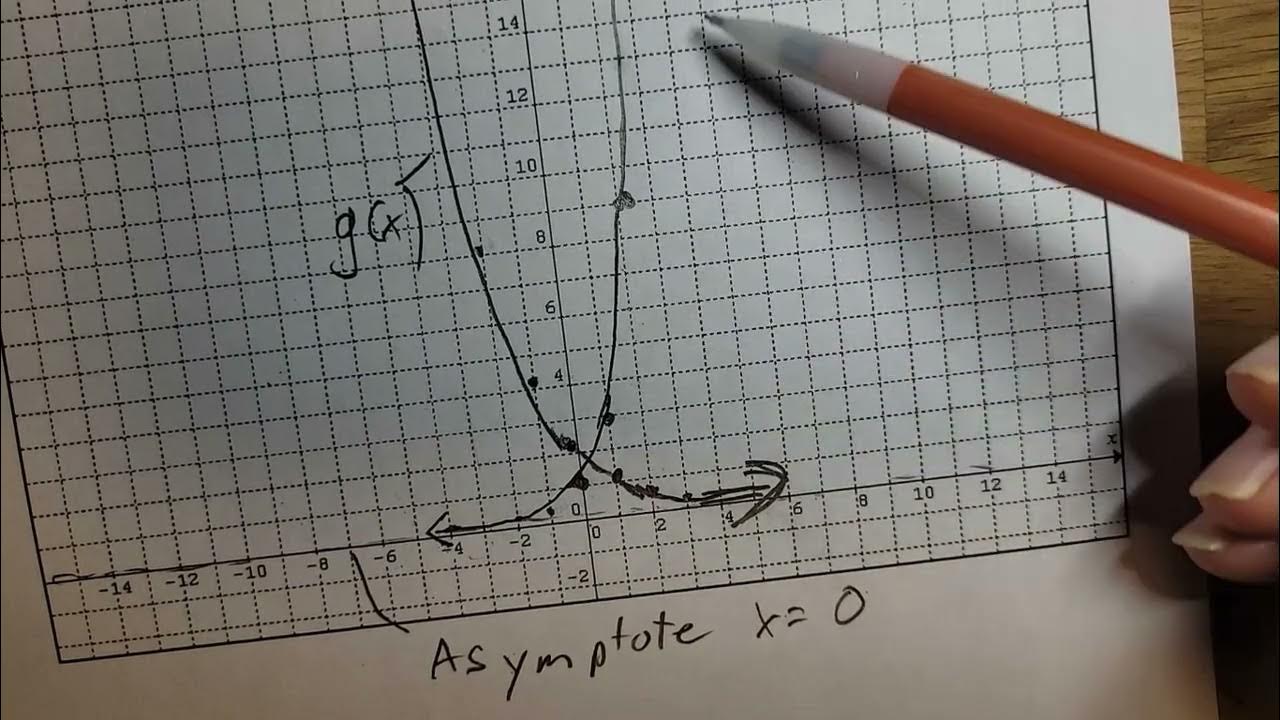 4 4 Graphing Simple Exponential Functions - YouTube