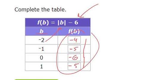 Help on IXL DD 1 Absolute Value Functions