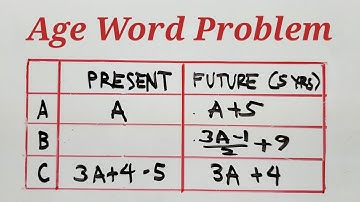 How to Solve Age Word Problem in Algebra @KasyannoEZMath