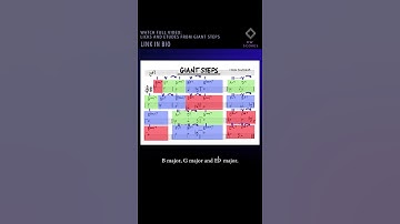 Giant Steps harmony EXPLAINED in 10 seconds