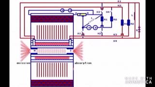 THE ENGINE OF THE FUTUR: THE QUANTUM GENERATOR