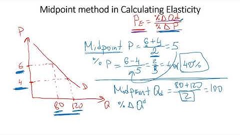 Elasticity of the demand Curve, Midpoint Method in Calculating Elasticity