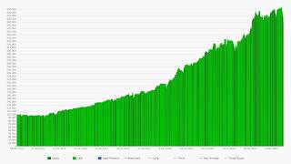 Datos IBS - A powerful Indicator making over 300% in 10 years. Actualización