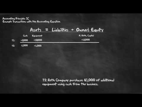 Video: How To Calculate Accounting Totals In 1C