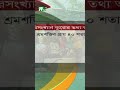 আসন্ন বাজেটে আইএমএফের ঋণের শর্তে কৃষিখাতে ভর্তুকি কমার শঙ্কা #ntvnews #shorts #agriculture