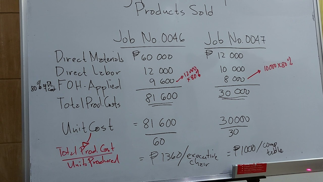 Cost Accounting Job Order Costing Cost of Goods Sold (Short Cut