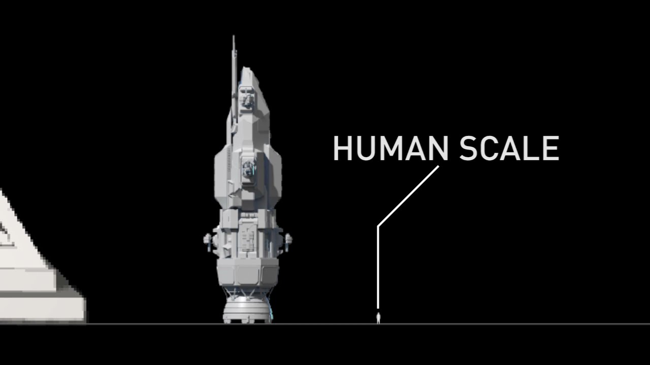 The Scale of the Roci