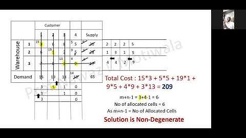 Operation Research - Transportation - Part 4 - Lecture 28 conducted at KTC - Panvel