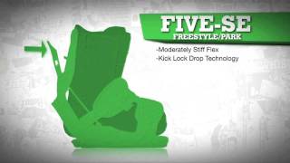 Celebrity Flow 2012 The Five & The Five SE Binding Review from Peter Glenn Wealth