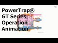 Operation Animation: PowerTrap® GT Series Pumps for Closed Systems