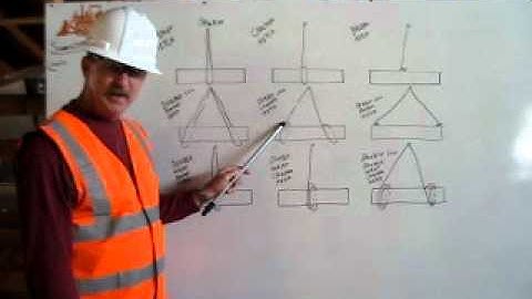 HEO How to attach the rigging to a load by Greg Kealey