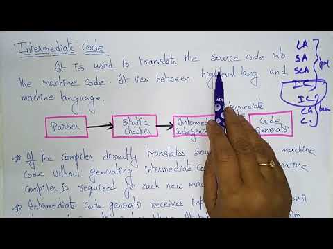 What Is Intermediate Code Generator In Compiler Design
