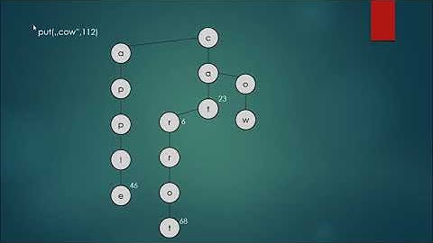 10 Ternary search tree introduction Data structure