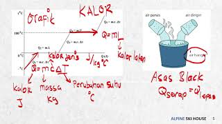 ppt bab 4 suhu dan kalor SMP kelas 7 semester 1 lengkap mudah