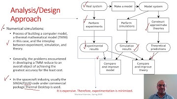 Spacecraft thermal management - Thermal Control Testing
