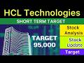 HCL TECHNOLOGIES SHARE TARGET ANALYSIS 🟢 HCL TECHNOLOGIES NEWS | HCL TECHNOLOGIES ANALYSIS 03-05-26