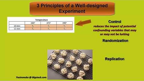 Principles of a Well designed Experiment