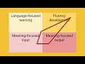 Unit 13   Lesson Planning   Four Strands of LL