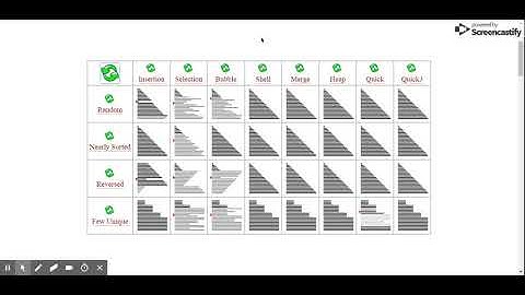 Comparison Sorting Algorithms and Mystery of NlogN complexity