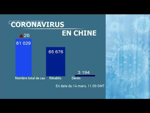 Bilan du COVID-19 dans le monde Bilan du COVID-19 dans le monde