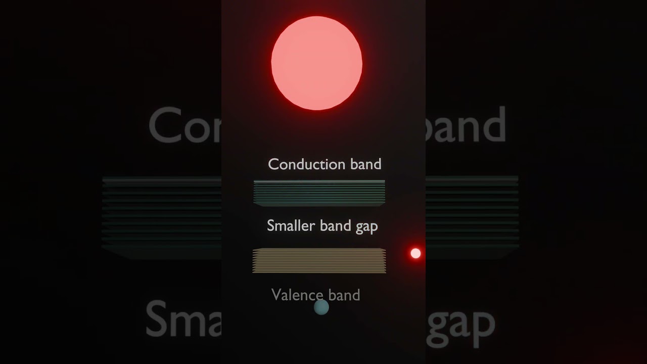 Working of quantum dots in 3D animation. #physics #quantumphysics #quantum #quantumdot