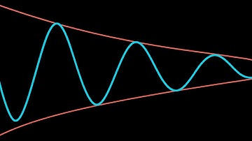 The Pattern Behind Every Oscillation