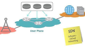 Short video on 5G Virtualization | Foundations in 5G Certificate Program