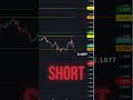 Торговый план Ripple. Стратегия AI ANALYTIC  #usdt #ripple #xrp  #спекуляции
