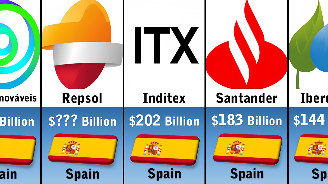 Richest Companies In Spain 2026