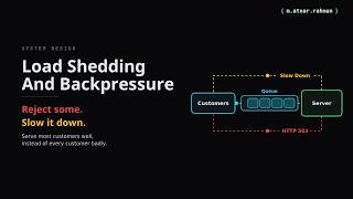 Load Shedding & Backpressure Explained: Protecting Systems From Overload