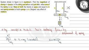 System shown in figure is in equilibrium. Find the magnitude of cha...